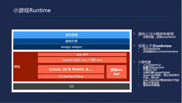 如何开发一款小游戏-第1张图片-90博客网 如何开发一款小游戏-第1张图片-90博客网