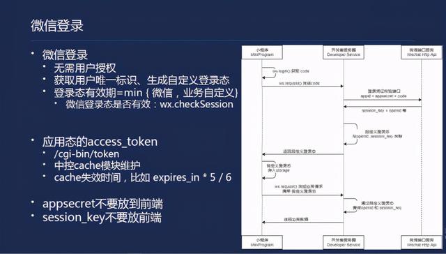 如何开发一款小游戏-第3张图片-90博客网 如何开发一款小游戏-第3张图片-90博客网
