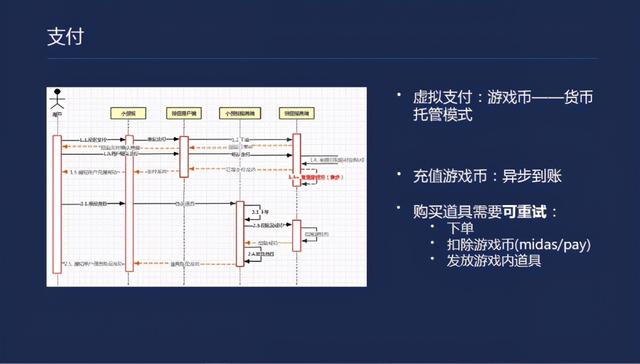 如何开发一款小游戏-第6张图片-90博客网 如何开发一款小游戏-第6张图片-90博客网