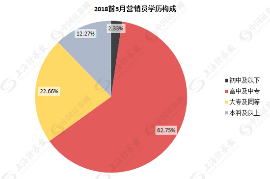 保险业人海战术不再管用 800万保险营销员面临转型-第2张图片-90博客网
