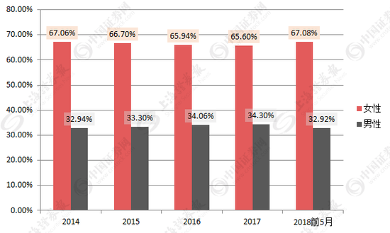 保险业人海战术不再管用 800万保险营销员面临转型-第1张图片-90博客网