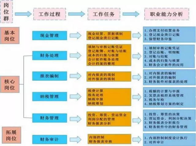 财会人员速看：一篇文章带你快速搞懂财务工作流程，建议收藏-第4张图片-90博客网