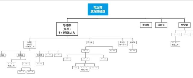 玉兰芬芳·women课堂｜快来get办公宝藏技能-第9张图片-90博客网