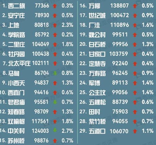 破防！降价，轮到北京了！-第3张图片-90博客网