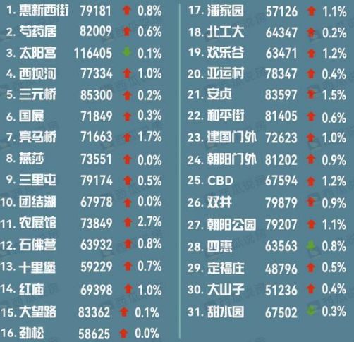 破防！降价，轮到北京了！-第4张图片-90博客网