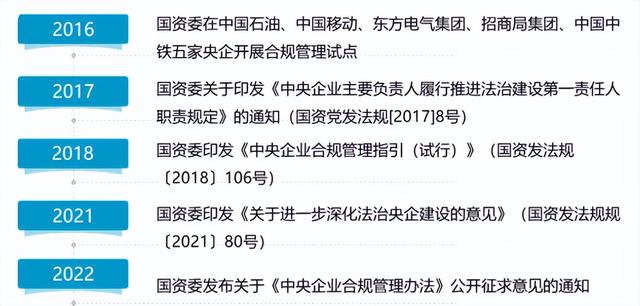 合规管理强化年”政策之下，企业如何强内控、促合规？-第2张图片-90博客网