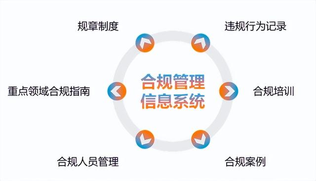 合规管理强化年”政策之下，企业如何强内控、促合规？-第4张图片-90博客网