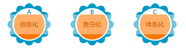 合规管理强化年”政策之下，企业如何强内控、促合规？-第3张图片-90博客网