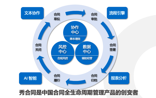合规管理强化年”政策之下，企业如何强内控、促合规？-第5张图片-90博客网