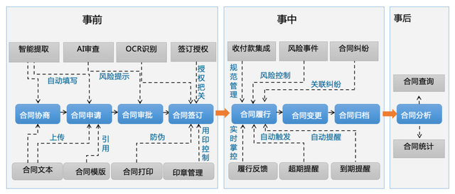 合规管理强化年”政策之下，企业如何强内控、促合规？-第7张图片-90博客网