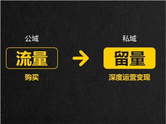 概述泰山众筹结合共享购的商业逻辑，消费商业模式新玩法-第6张图片-90博客网