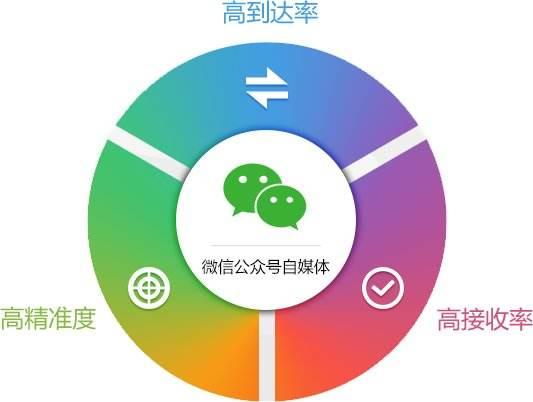 微信公众号的开发流程有哪些-第1张图片-90博客网