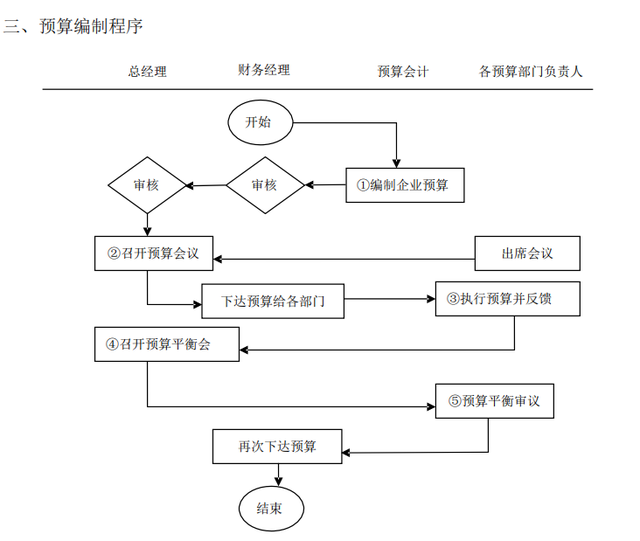 一广东28岁女会计，做的财务制度和流程（完整版），详细又清晰-第7张图片-90博客网