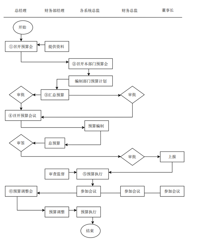 一广东28岁女会计，做的财务制度和流程（完整版），详细又清晰-第9张图片-90博客网