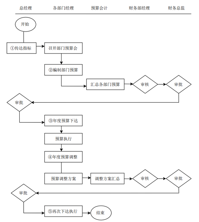 一广东28岁女会计，做的财务制度和流程（完整版），详细又清晰-第8张图片-90博客网