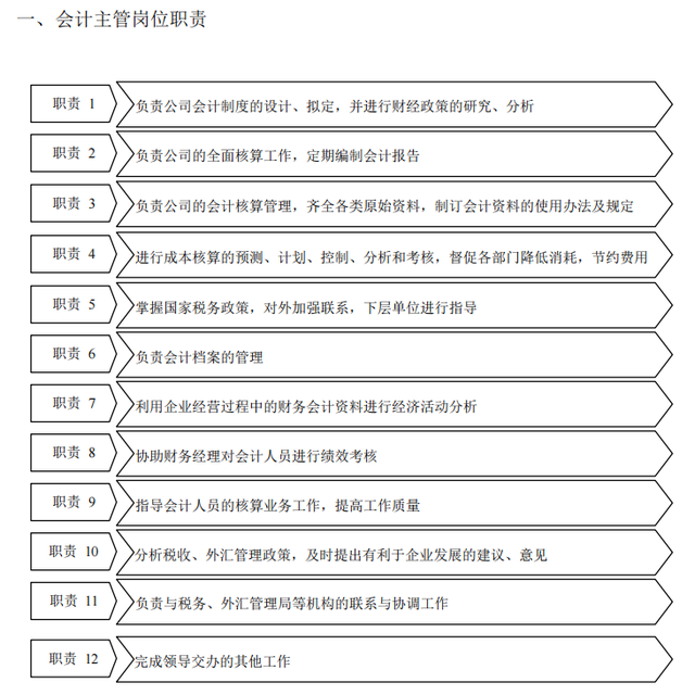一广东28岁女会计，做的财务制度和流程（完整版），详细又清晰-第10张图片-90博客网