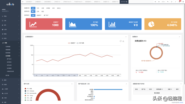 crmeb一款最适合二次开发的开源微信公众号小程序框架-第10张图片-90博客网