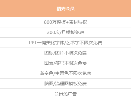 花了四年，我终于制作了这份《公众号运营入门教程》-第17张图片-90博客网