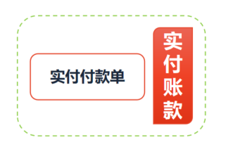 写给小白：5分钟搞定企业财务中心模块设计的原理与实践-第9张图片-90博客网