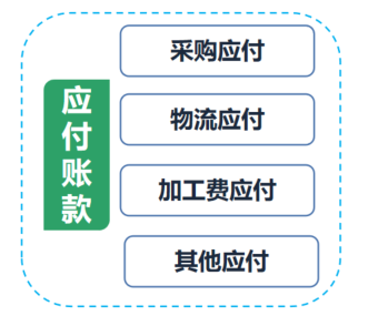 写给小白：5分钟搞定企业财务中心模块设计的原理与实践-第7张图片-90博客网