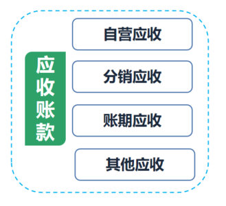 写给小白：5分钟搞定企业财务中心模块设计的原理与实践-第6张图片-90博客网