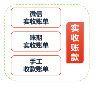 写给小白：5分钟搞定企业财务中心模块设计的原理与实践-第8张图片-90博客网