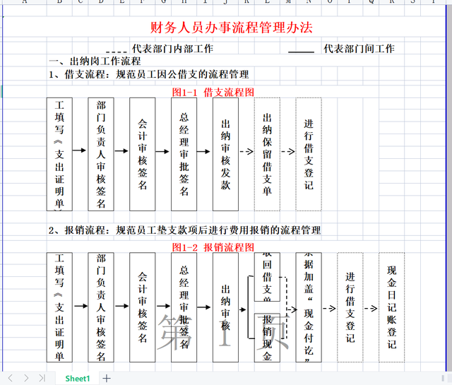 财务人员每月要做的事,这次全部整理出来了,流程通的形式易懂-第1张图片-90博客网 财务人员每月要做的事,这次全部整理出来了,流程通的形式易懂-第1张图片-90博客网