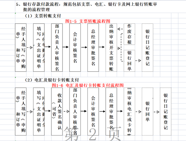 财务人员每月要做的事,这次全部整理出来了,流程通的形式易懂-第3张图片-90博客网 财务人员每月要做的事,这次全部整理出来了,流程通的形式易懂-第3张图片-90博客网