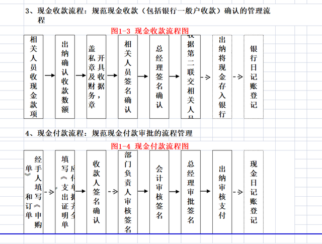 财务人员每月要做的事,这次全部整理出来了,流程通的形式易懂-第2张图片-90博客网 财务人员每月要做的事,这次全部整理出来了,流程通的形式易懂-第2张图片-90博客网