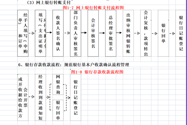 财务人员每月要做的事,这次全部整理出来了,流程通的形式易懂-第4张图片-90博客网 财务人员每月要做的事,这次全部整理出来了,流程通的形式易懂-第4张图片-90博客网