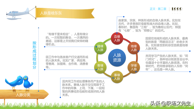62页完整版，人脉经营实务培训PPT，积累人脉马到成功，果断收藏-第16张图片-90博客网