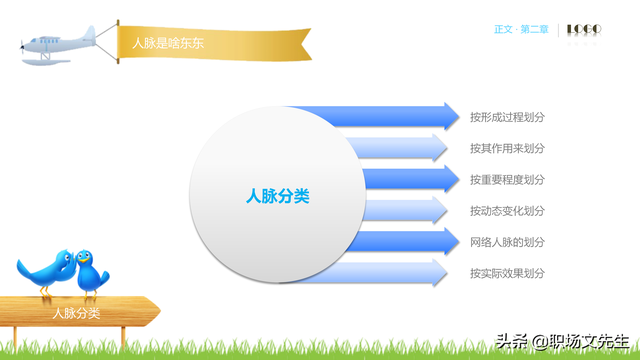 62页完整版，人脉经营实务培训PPT，积累人脉马到成功，果断收藏-第15张图片-90博客网