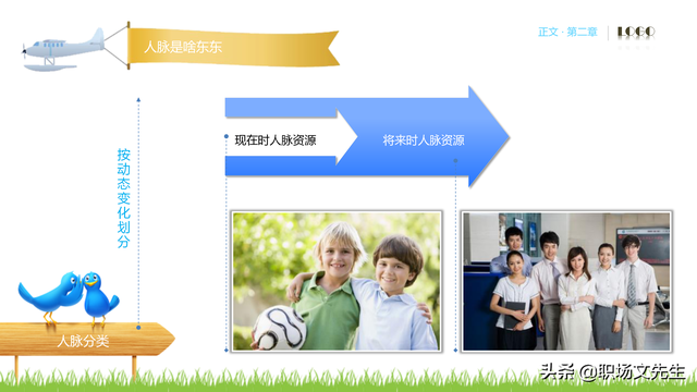 62页完整版，人脉经营实务培训PPT，积累人脉马到成功，果断收藏-第19张图片-90博客网