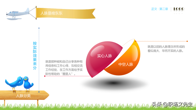 62页完整版，人脉经营实务培训PPT，积累人脉马到成功，果断收藏-第21张图片-90博客网