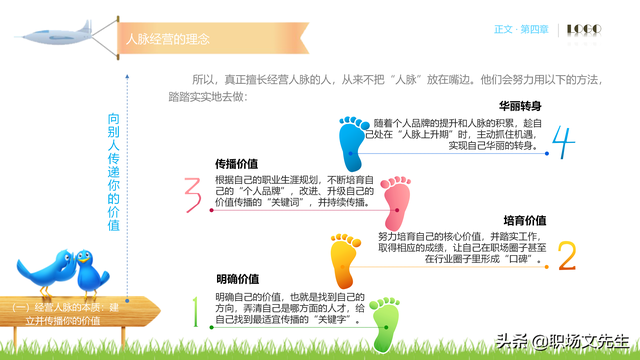 62页完整版，人脉经营实务培训PPT，积累人脉马到成功，果断收藏-第33张图片-90博客网