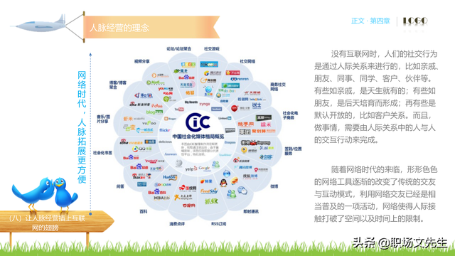 62页完整版，人脉经营实务培训PPT，积累人脉马到成功，果断收藏-第59张图片-90博客网