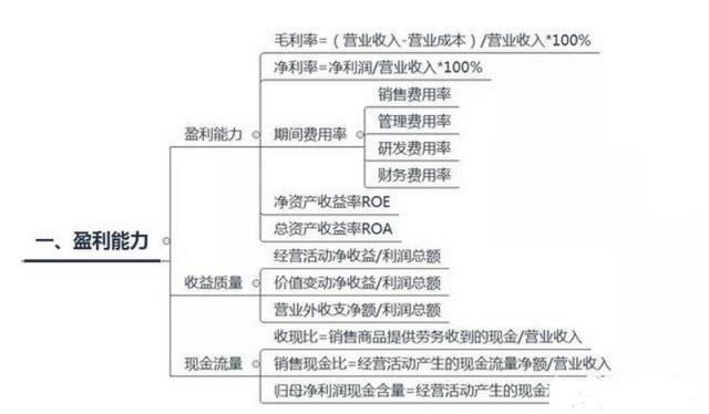 财务人员速看：财务分析的流程及内容，附财务分析框架图-第1张图片-90博客网