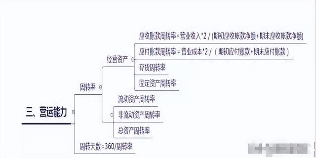 财务人员速看：财务分析的流程及内容，附财务分析框架图-第9张图片-90博客网