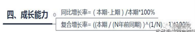 财务人员速看：财务分析的流程及内容，附财务分析框架图-第12张图片-90博客网