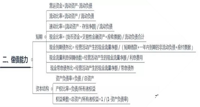 财务人员速看：财务分析的流程及内容，附财务分析框架图-第6张图片-90博客网