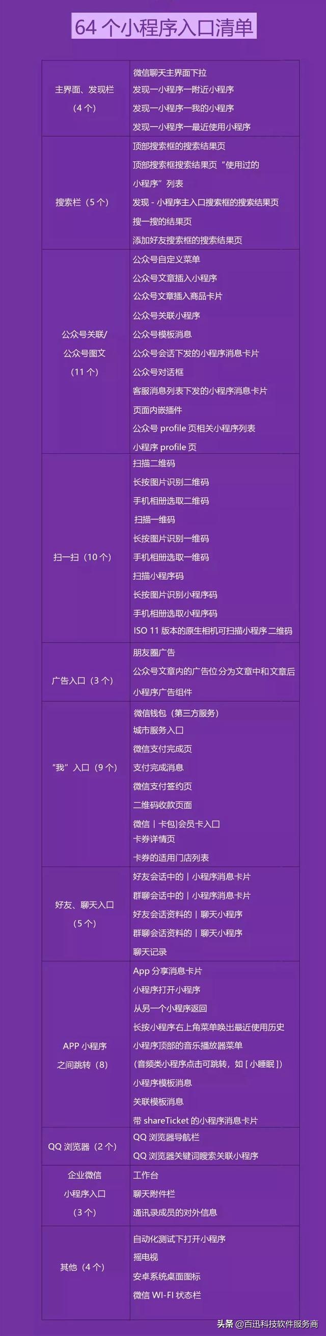 小程序开发 / 公众号开发 / app开发的区别-有用你先收藏着-第2张图片-90博客网