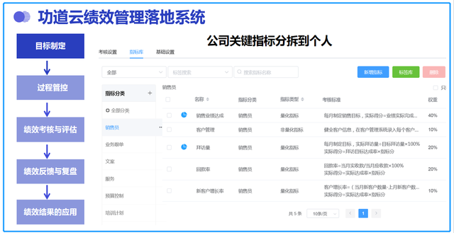 员工已经是公司高层了，为什么还要离职？如何留住公司核心人才？-第9张图片-90博客网