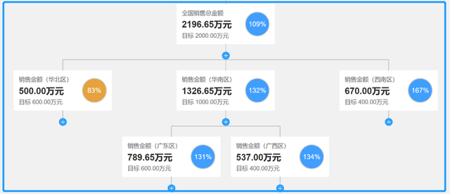 员工已经是公司高层了，为什么还要离职？如何留住公司核心人才？-第7张图片-90博客网