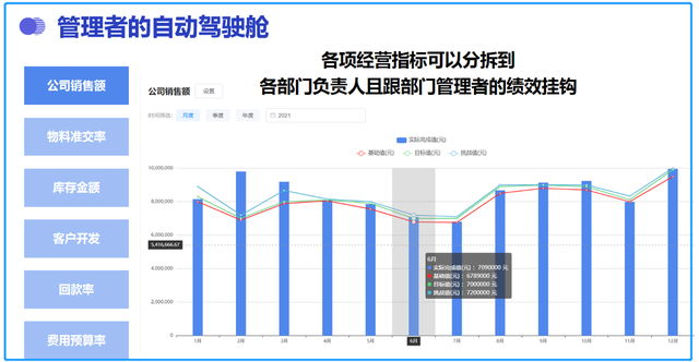 员工已经是公司高层了，为什么还要离职？如何留住公司核心人才？-第10张图片-90博客网