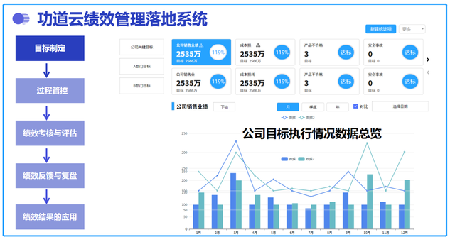 员工已经是公司高层了，为什么还要离职？如何留住公司核心人才？-第8张图片-90博客网