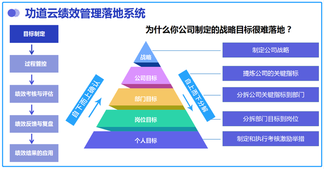 员工已经是公司高层了，为什么还要离职？如何留住公司核心人才？-第6张图片-90博客网