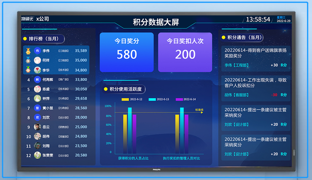 员工已经是公司高层了，为什么还要离职？如何留住公司核心人才？-第14张图片-90博客网