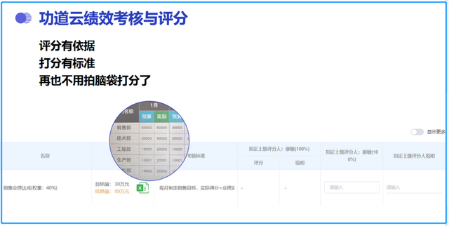 员工已经是公司高层了，为什么还要离职？如何留住公司核心人才？-第12张图片-90博客网