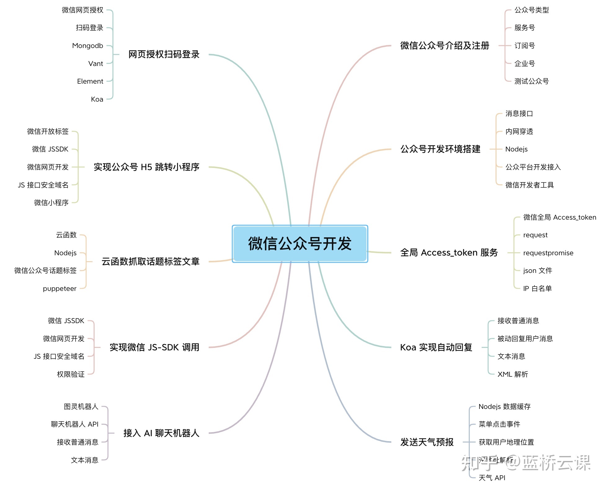 带你从 0 到 1 实现微信公众号开发!-第8张图片-90博客网 带你从 0 到 1 实现微信公众号开发!-第8张图片-90博客网