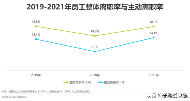 离职时给自己一个冷静期，在追和逃之间，思考两个核心问题-第2张图片-90博客网